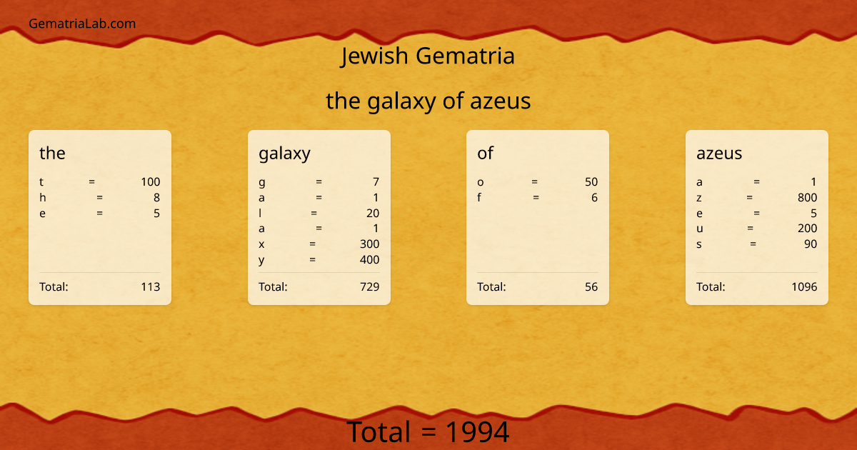 the galaxy of azeus in jewish Gematria